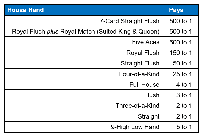 Thuật ngữ riêng trong Pai Gow Tiles