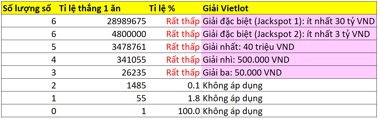 Xác suất trúng con đề